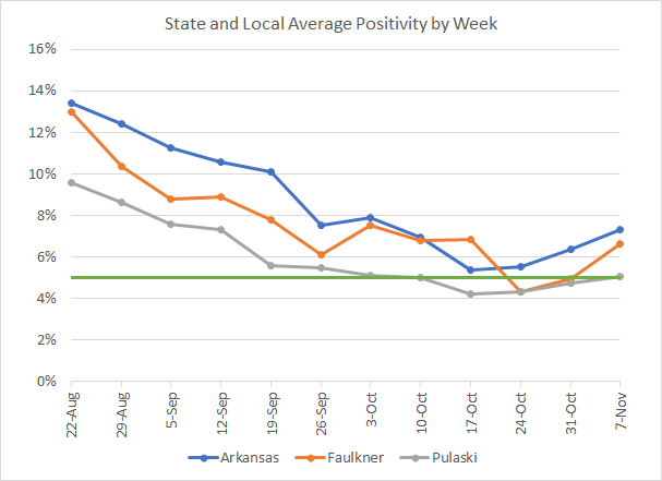 /uploadedimages/News/News_Releases/20211112-7 Average Positivity per week.png